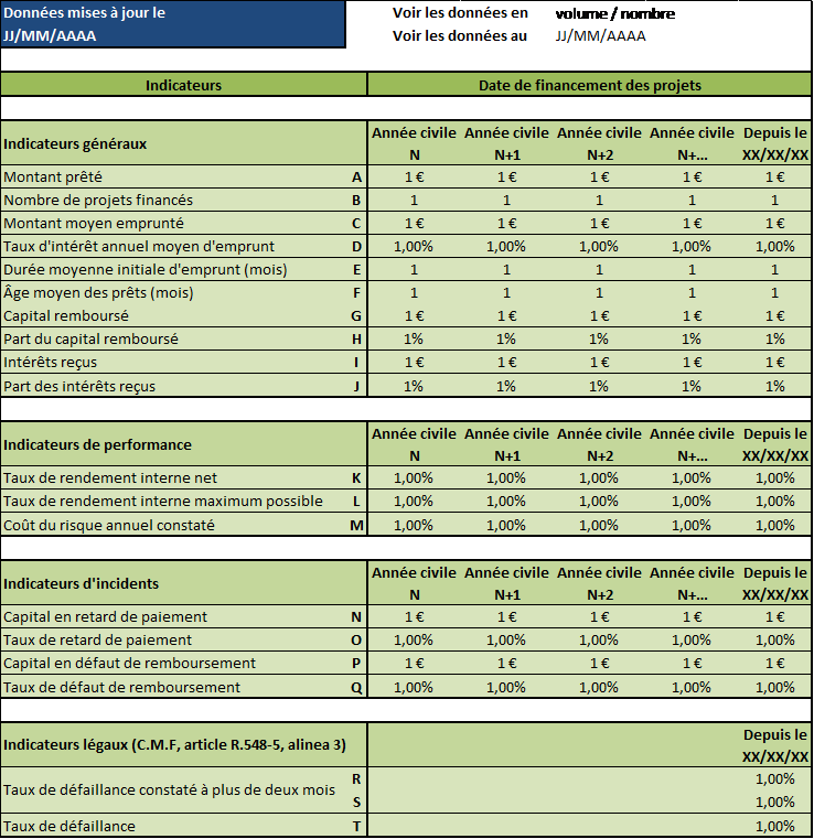 Crowdlending : Des Indicateurs Communs à Toutes Les Plateformes - Blog ...