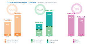 financement participatif baromètre 2017