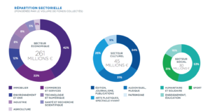 financement participatif baromètre 2017